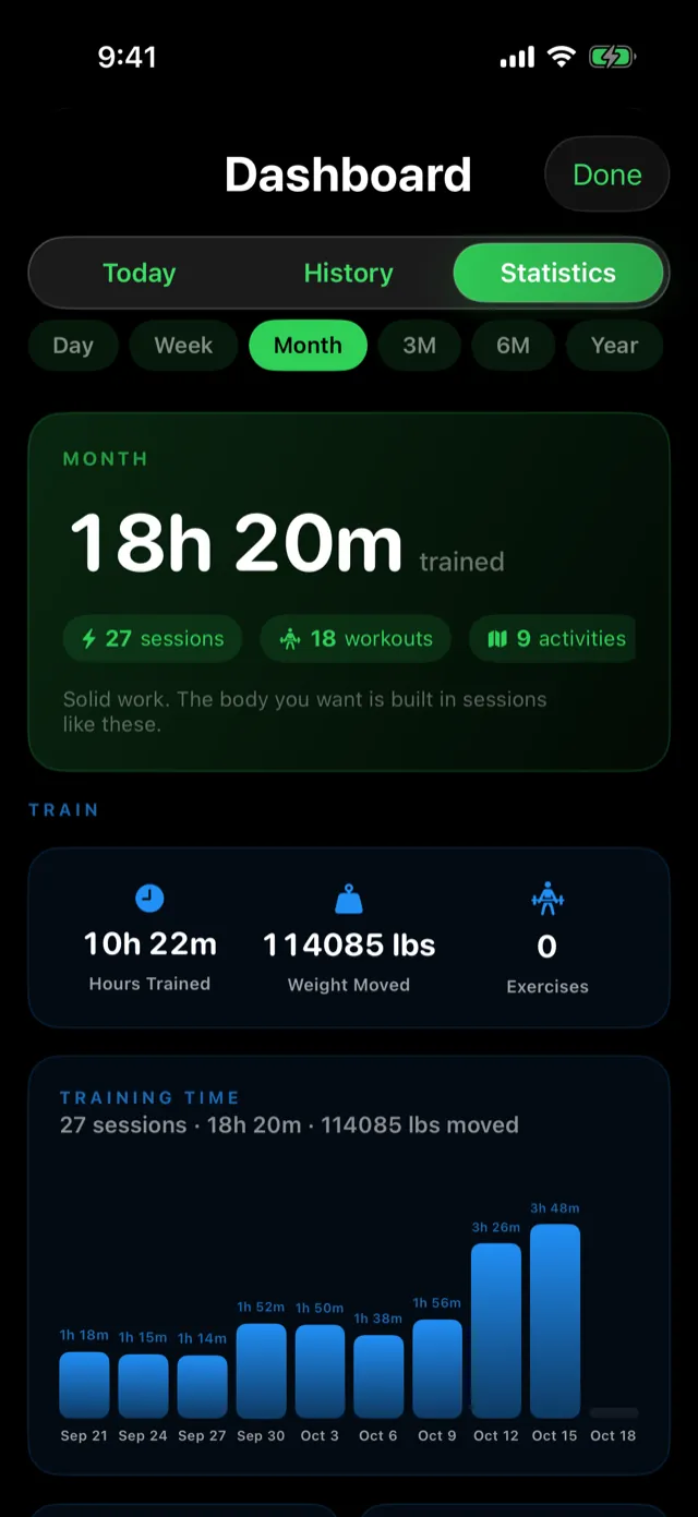 The Month range, starting with the TRAIN section.